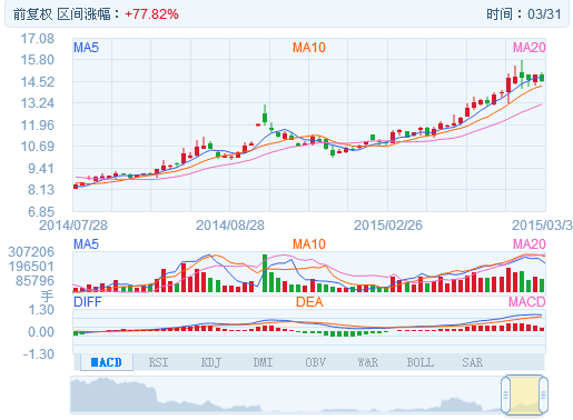 尊龙抖圈 - 为du而生