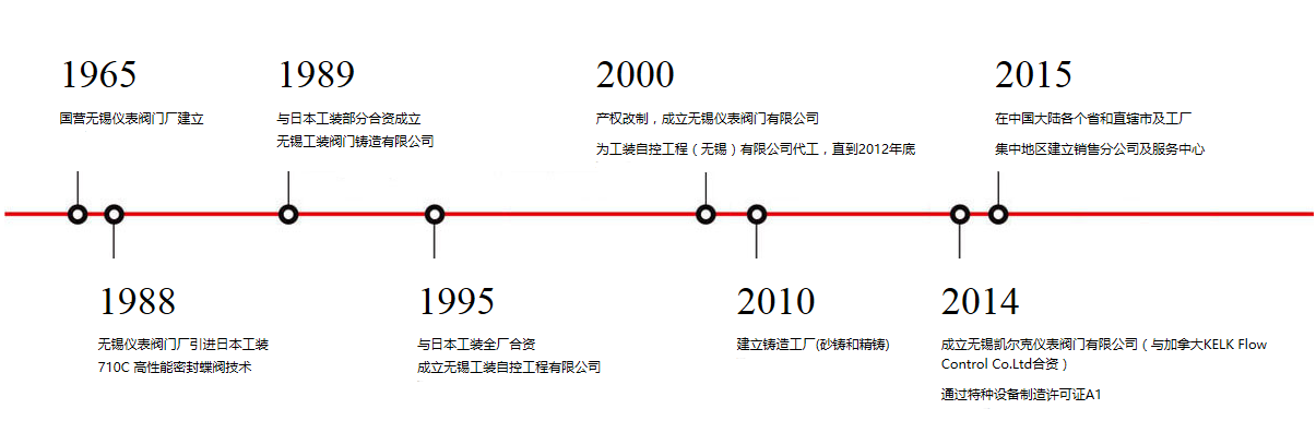 尊龙抖圈 - 为du而生
