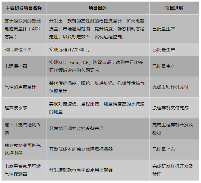 尊龙抖圈 - 为du而生