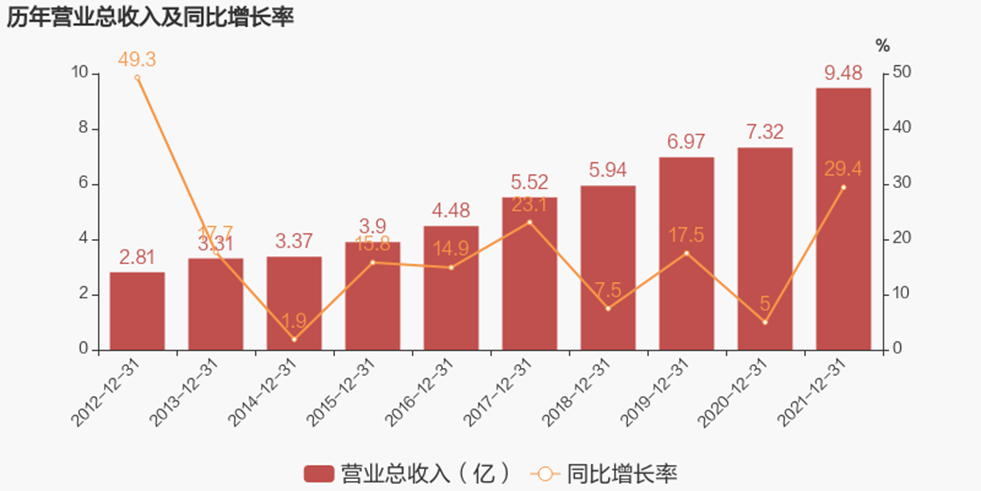 尊龙抖圈 - 为du而生
