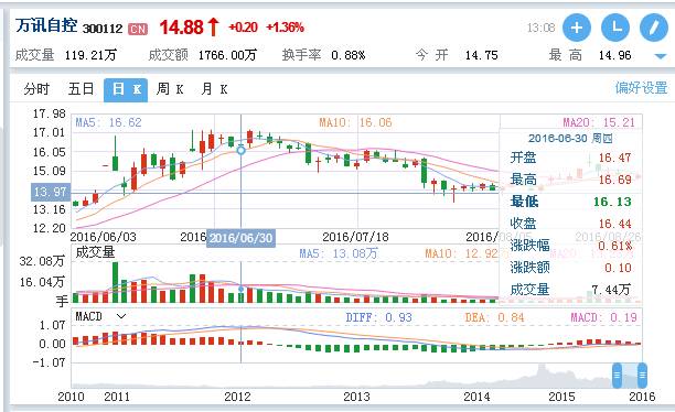 尊龙抖圈 - 为du而生