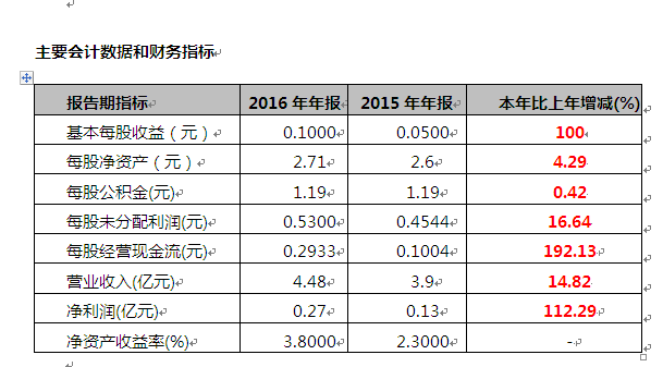 尊龙抖圈 - 为du而生